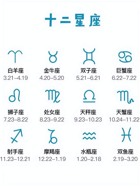 2月生日是什麼星座|12星座月份｜星座日期表+性格特質+星座四象一